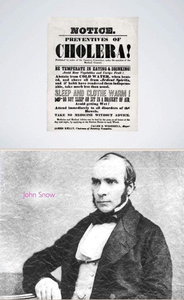 Preventing Cholera By John Snow 1
